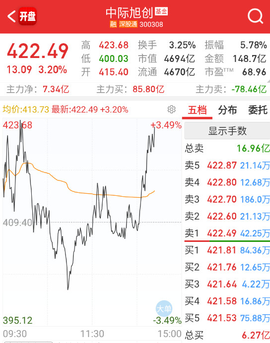 还是这些老家伙给力。​​​