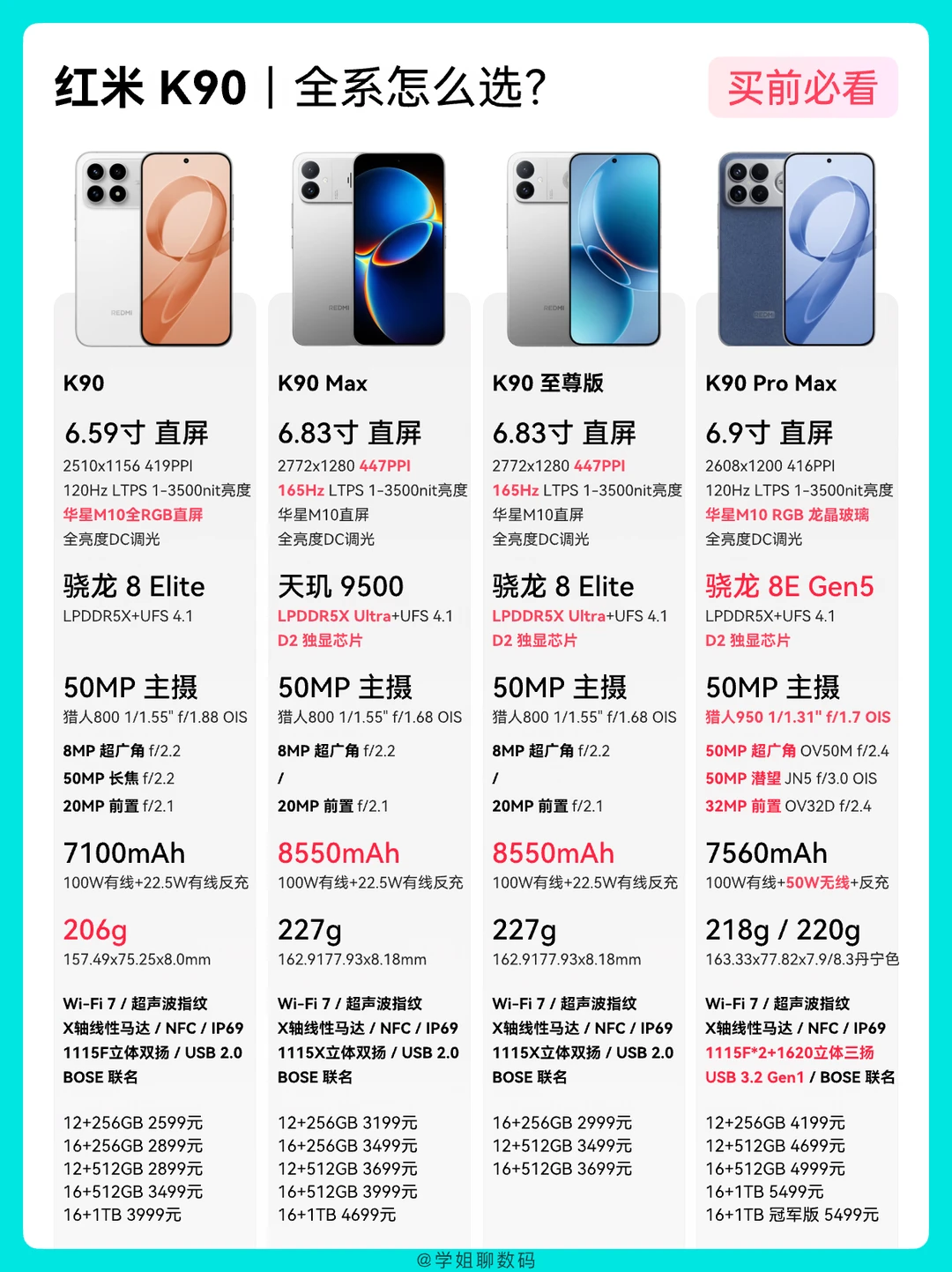 红米K90系列参数对比，一篇看懂该怎么选！