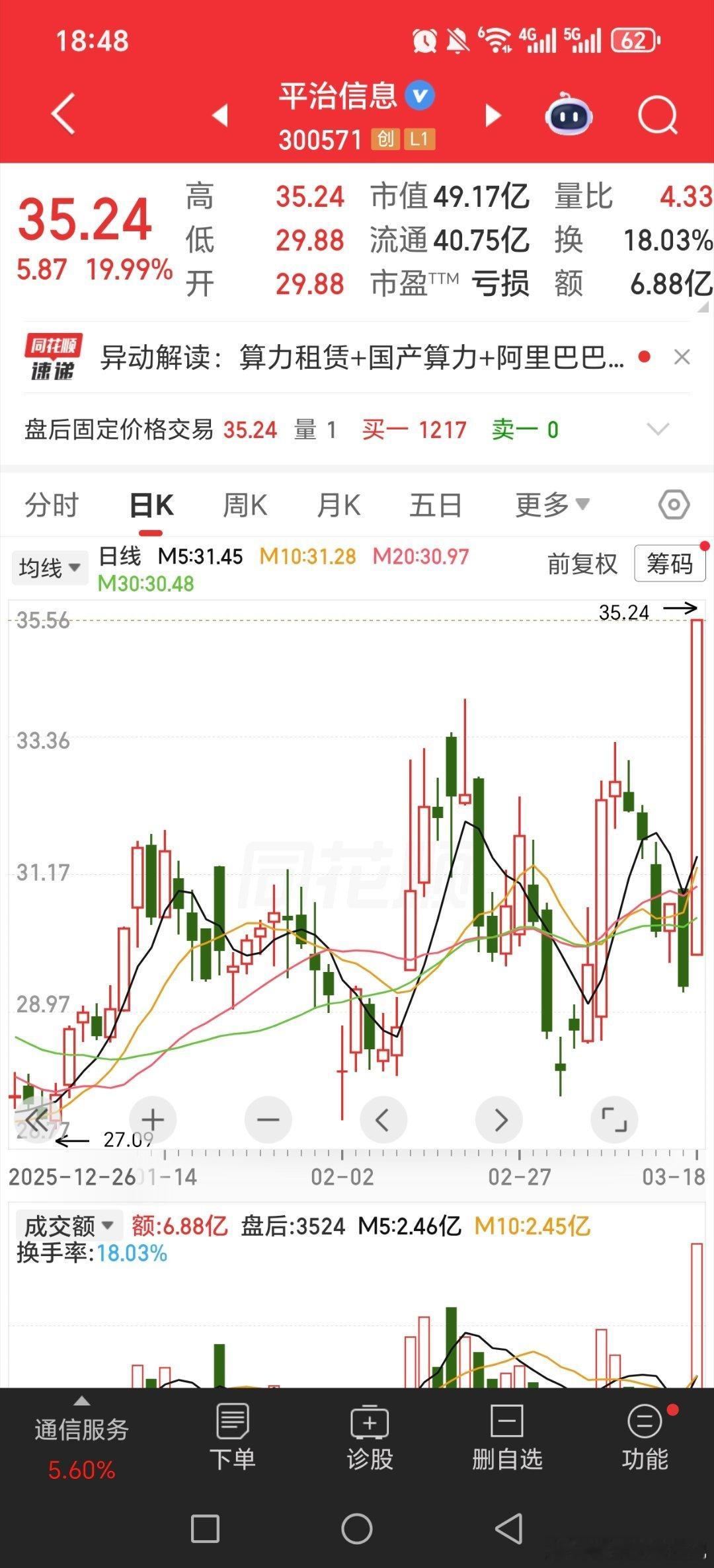 以前天孚通信牛多了，最近cpo里新易盛明显活跃多了！！！(强锐科技，平冶信息也活