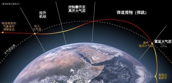 美军的F-35，从冲绳起飞，20分钟就能抵达中国沿海，但中国的东风-17，从发射