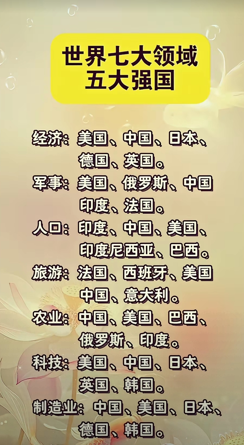 世界七大领域五大强国。