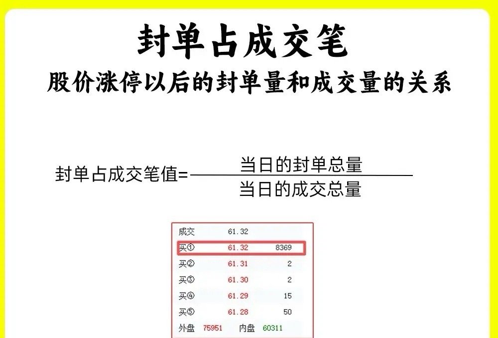 注意了！手里股票涨停了，你是走还是留呢！散户的千古难题就被这六句话给轻松解决了，