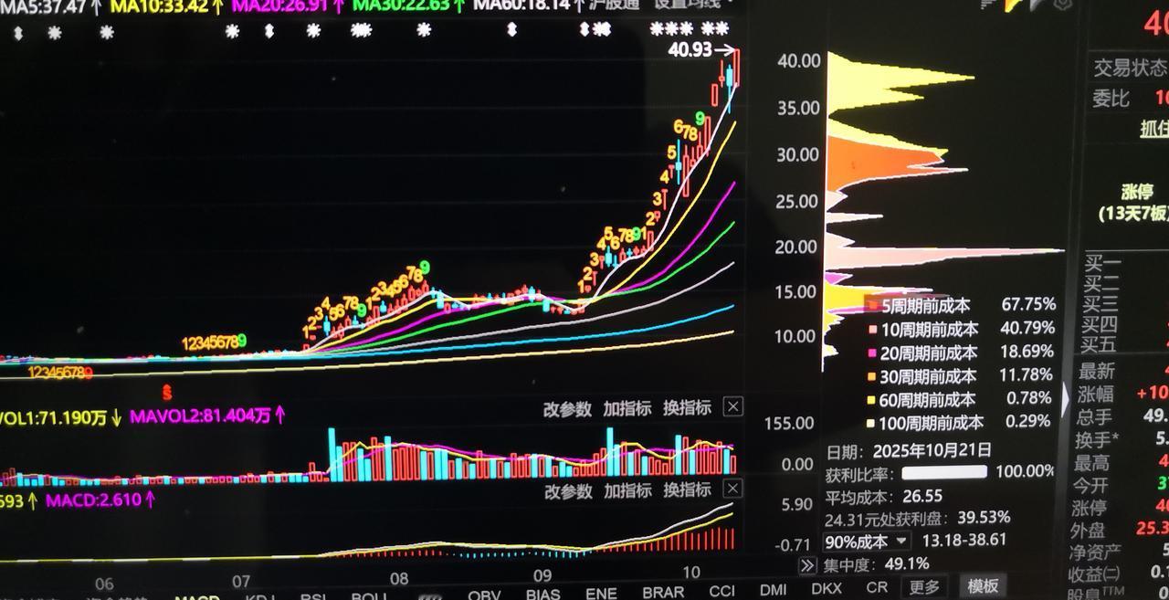 上海WDZ借壳上市的相关概念股在市场上热了几个月了，网上的传言满天飞，真真假假，