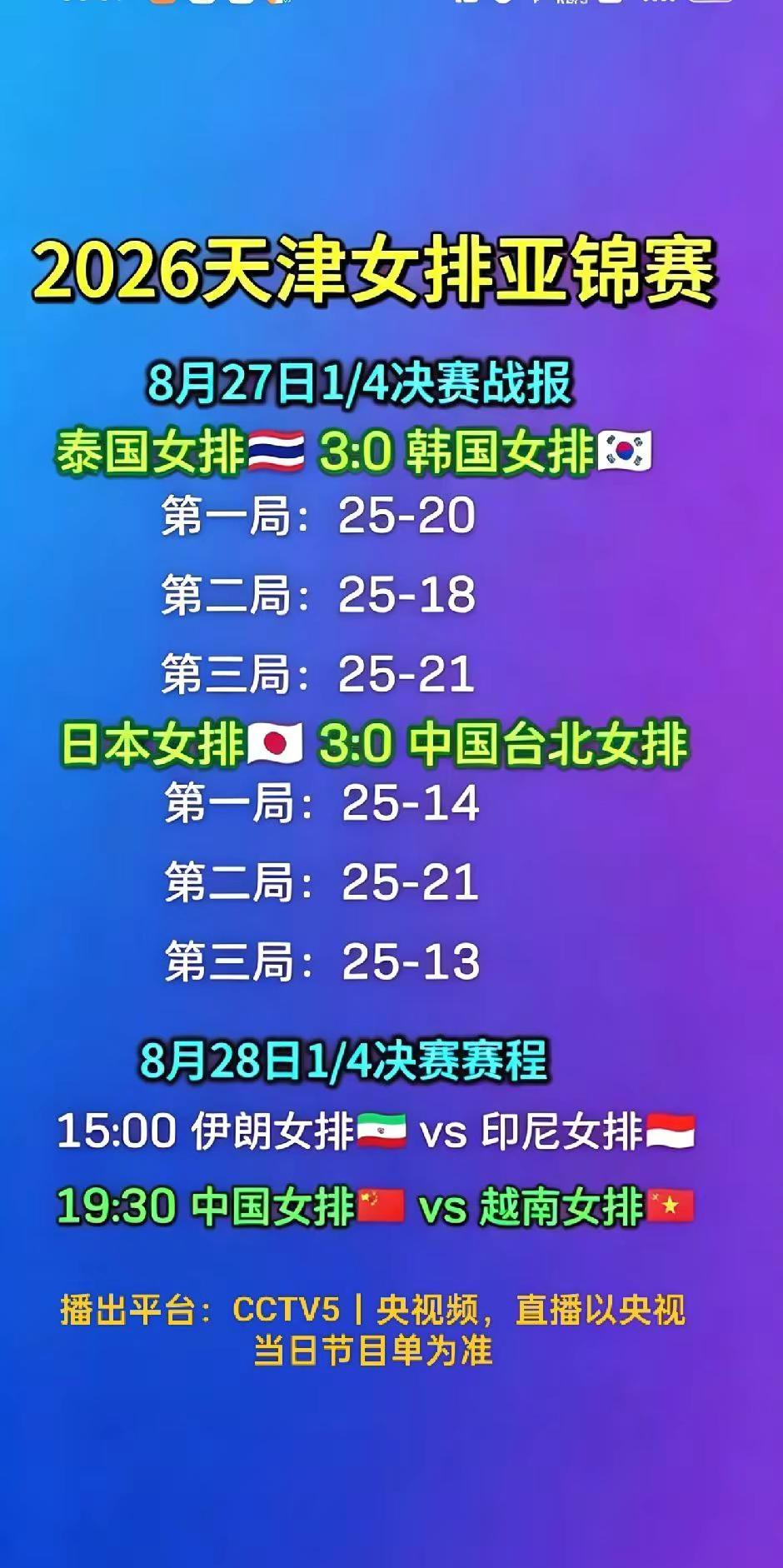 🔥女排亚锦赛1/4决赛战报，泰国、日本挺进四强，8月28日19:30中国女排迎