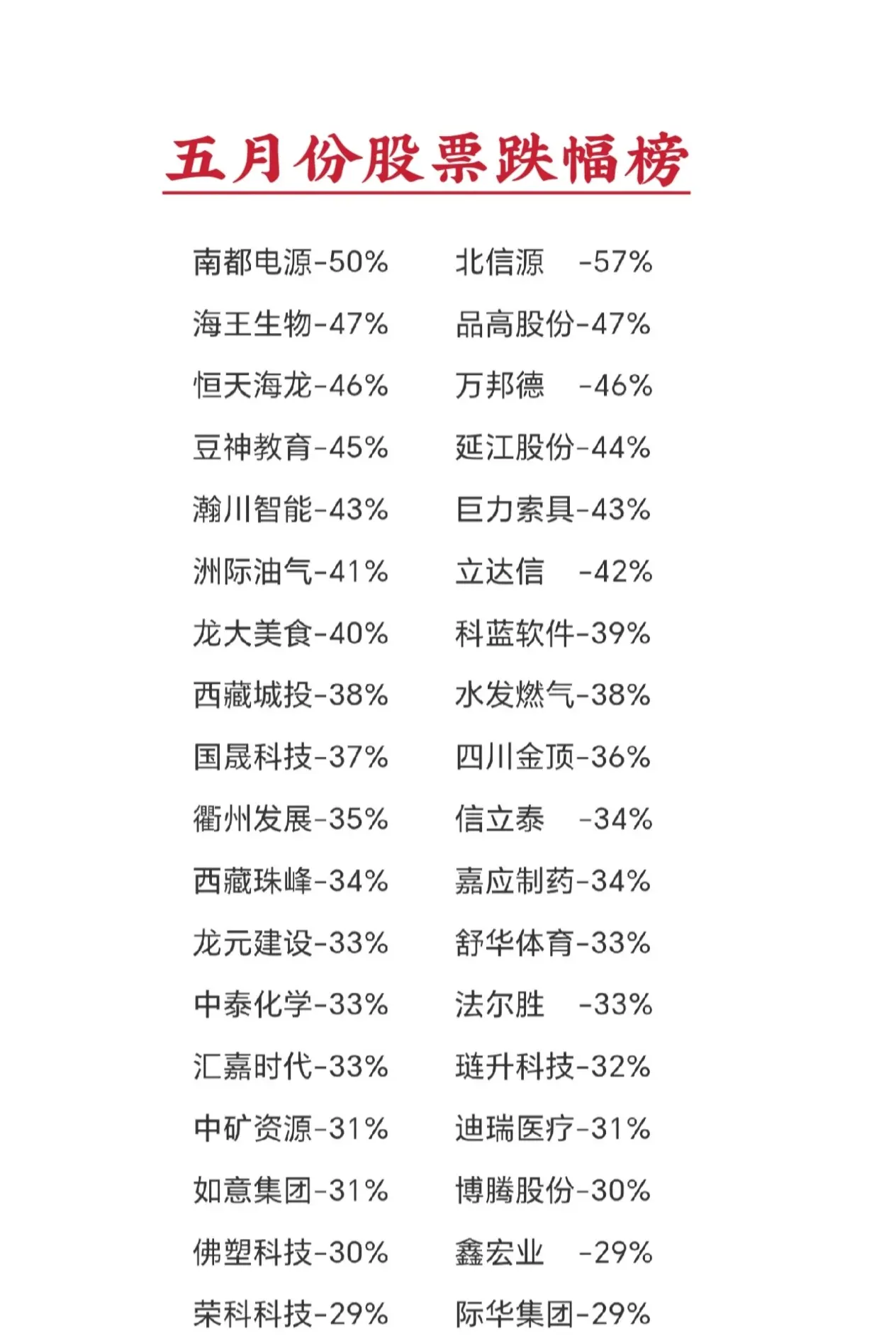 名单包含st股票, 但不包含带星的st股票