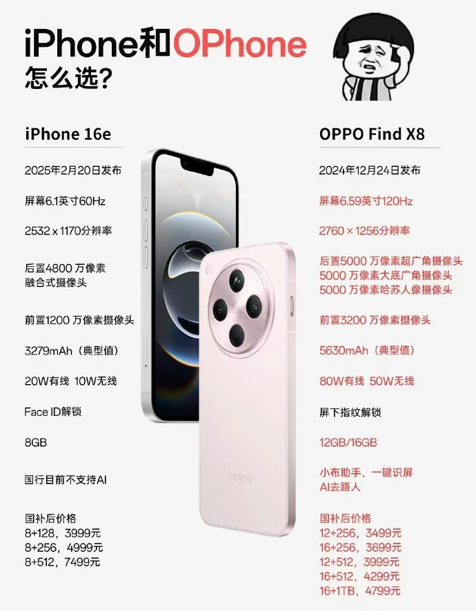 你会选Ophone还是iPhone？[doge]