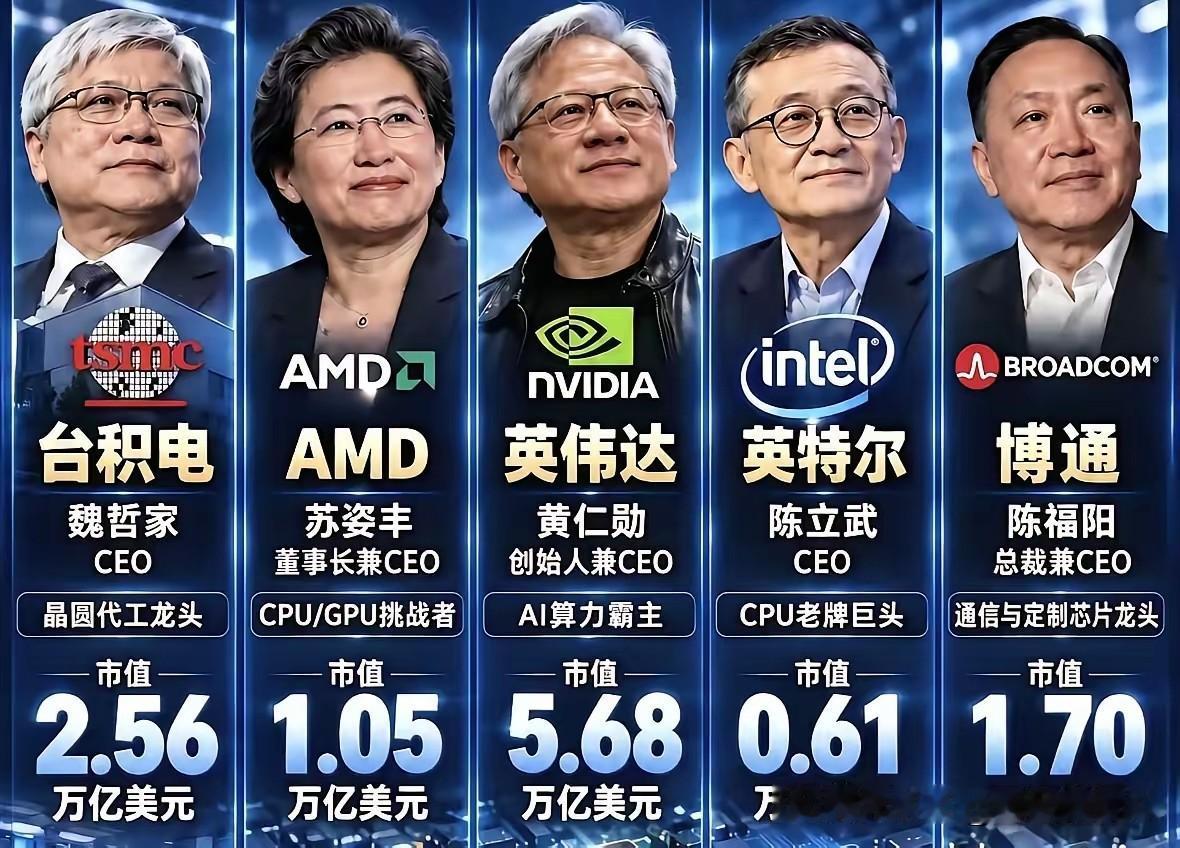 全球芯片五巨头市值表：五张华人面孔，但这次先把国籍说清楚。一张"全球芯片五巨