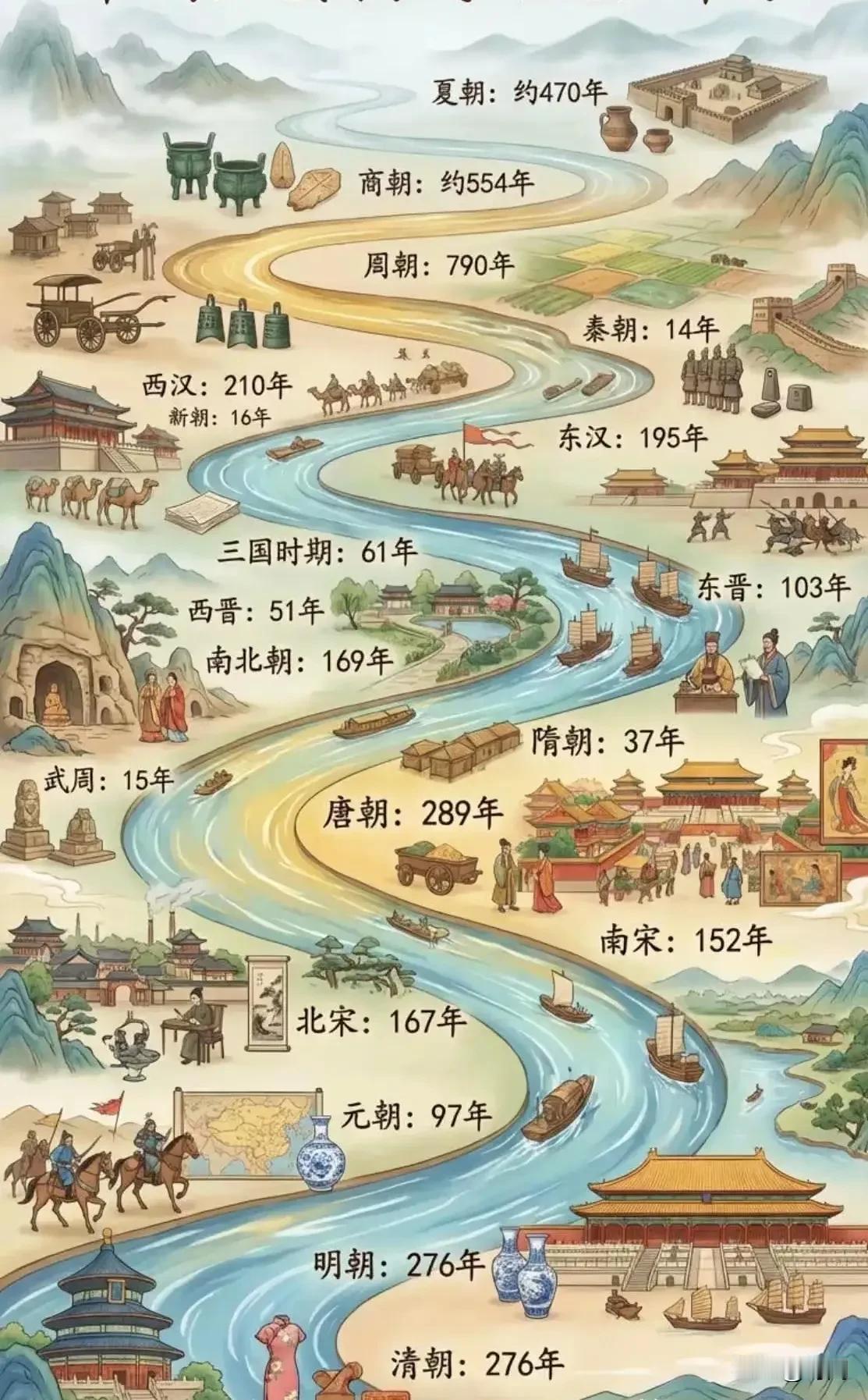 中国历史朝代的地域行政变更，可以发现是逐步细化，而且逐步改进，一直在尝试最佳的管