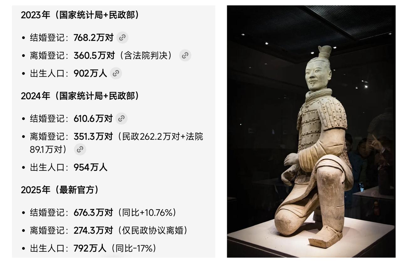 ✨奇怪的统计数据真奇怪!✨🐼今天，贫道看到了几个奇怪的2025年的统计数