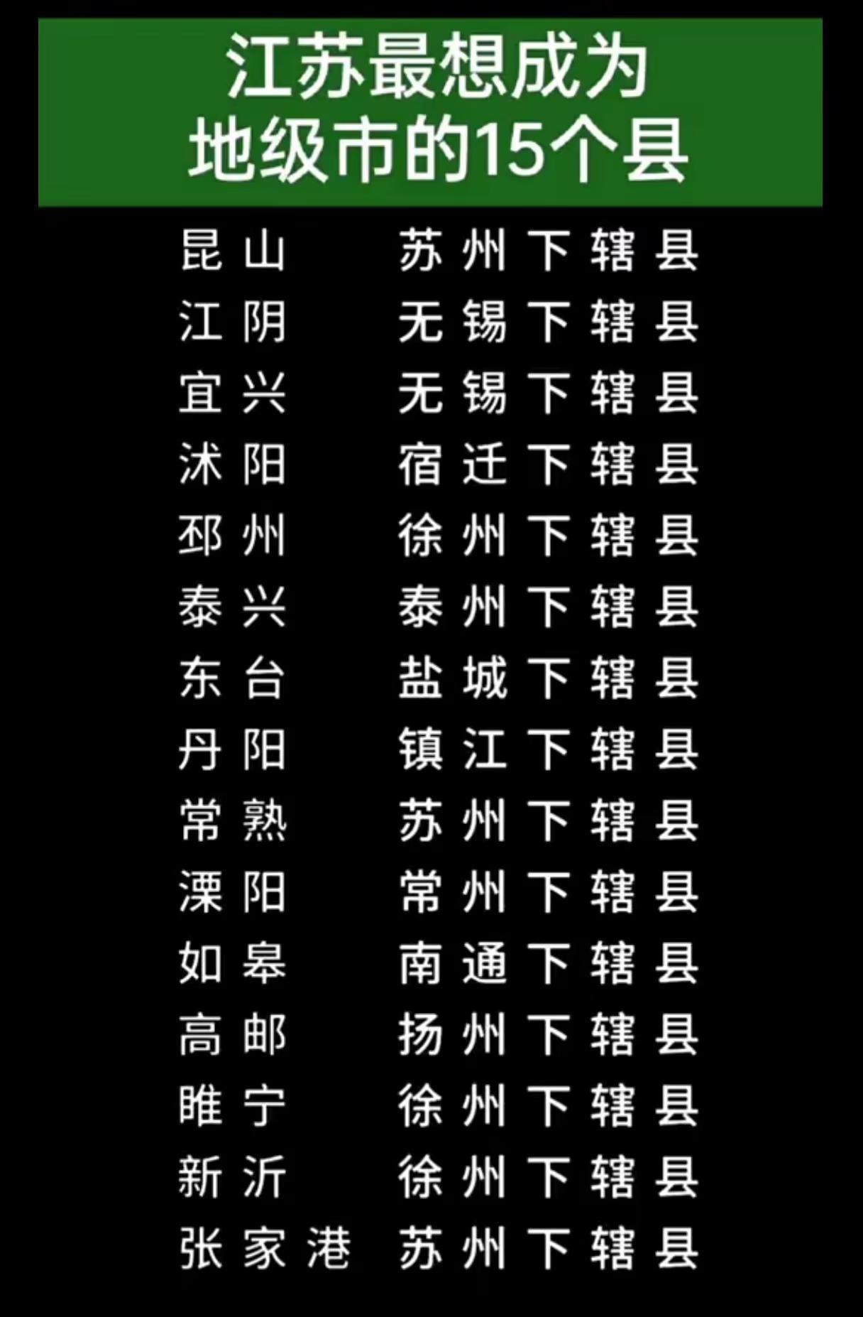 江苏最想成为地级市的15个县