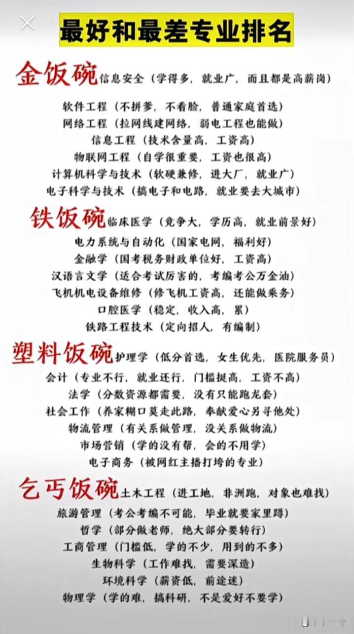 专业排名这玩意儿可太重要了，关乎未来的饭碗呢！有些专业前景那叫一个光明，像计算机
