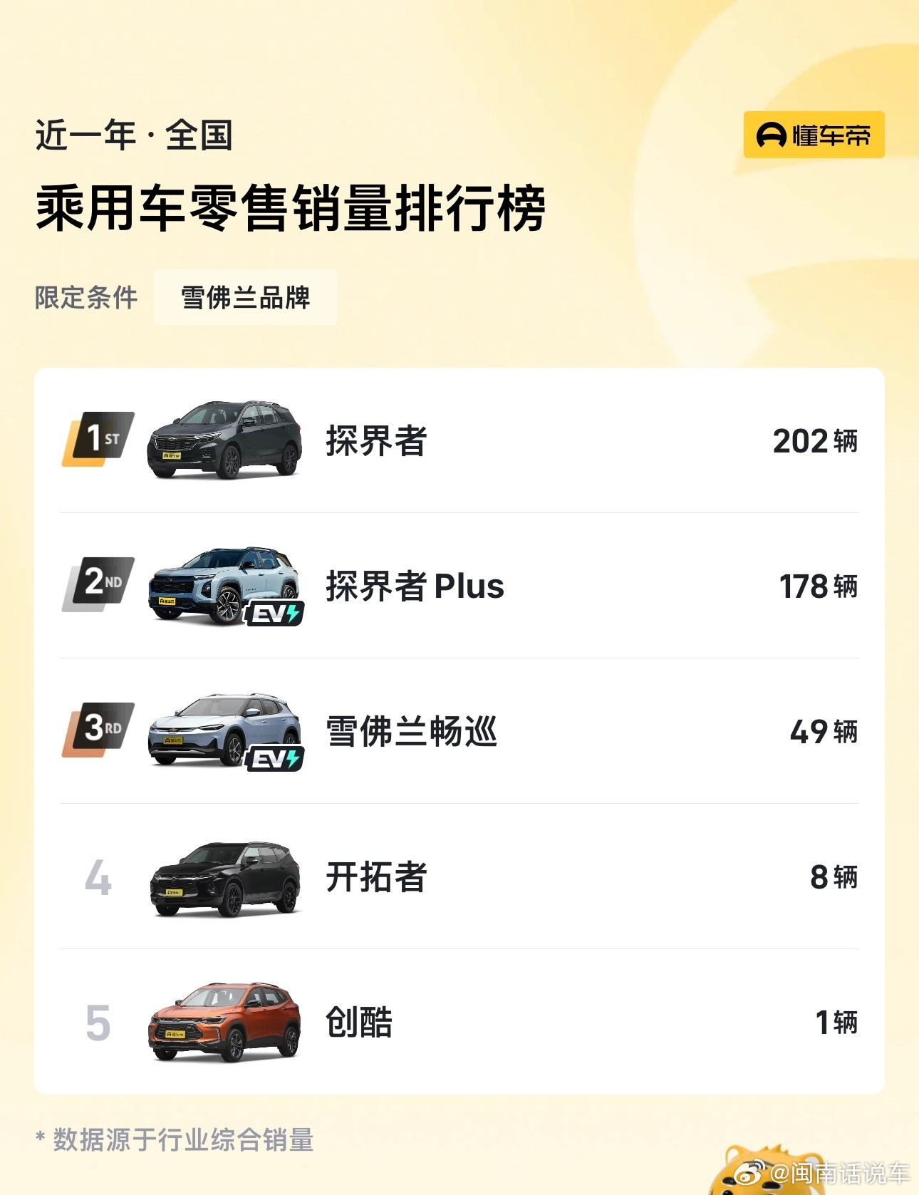 雪佛兰宣告告别国内新车零售市场，2005-2026年21年积累750万国内车主，