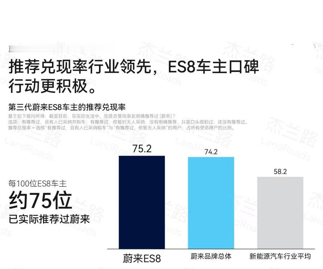 以前有人说BBA的终点是蔚来，听着像段子，现在变成真的了，ES8的置换用户