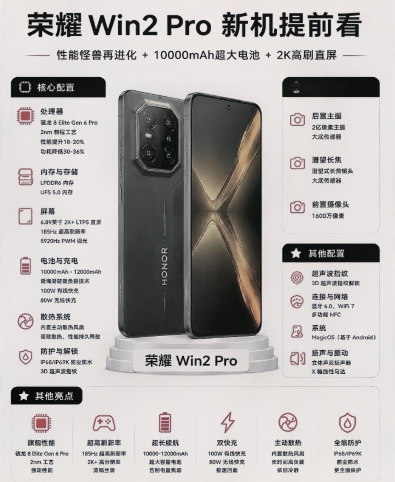 刚看到荣耀WIN2Pro的配置单，直接给我看愣了。骁龙8EliteGen6
