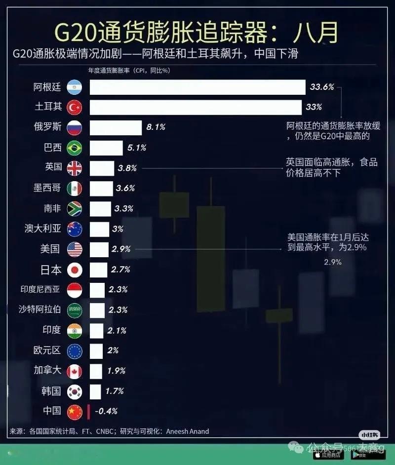 G20唯一通缩，不是偶然了，还是生产能力太强了为何总这样，感觉核心还是生产。比如