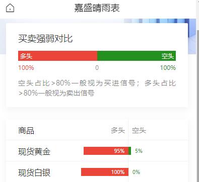 美国拟释放战略石油储备4000万桶，以缓解燃油价格压力；美联储“三把手”称