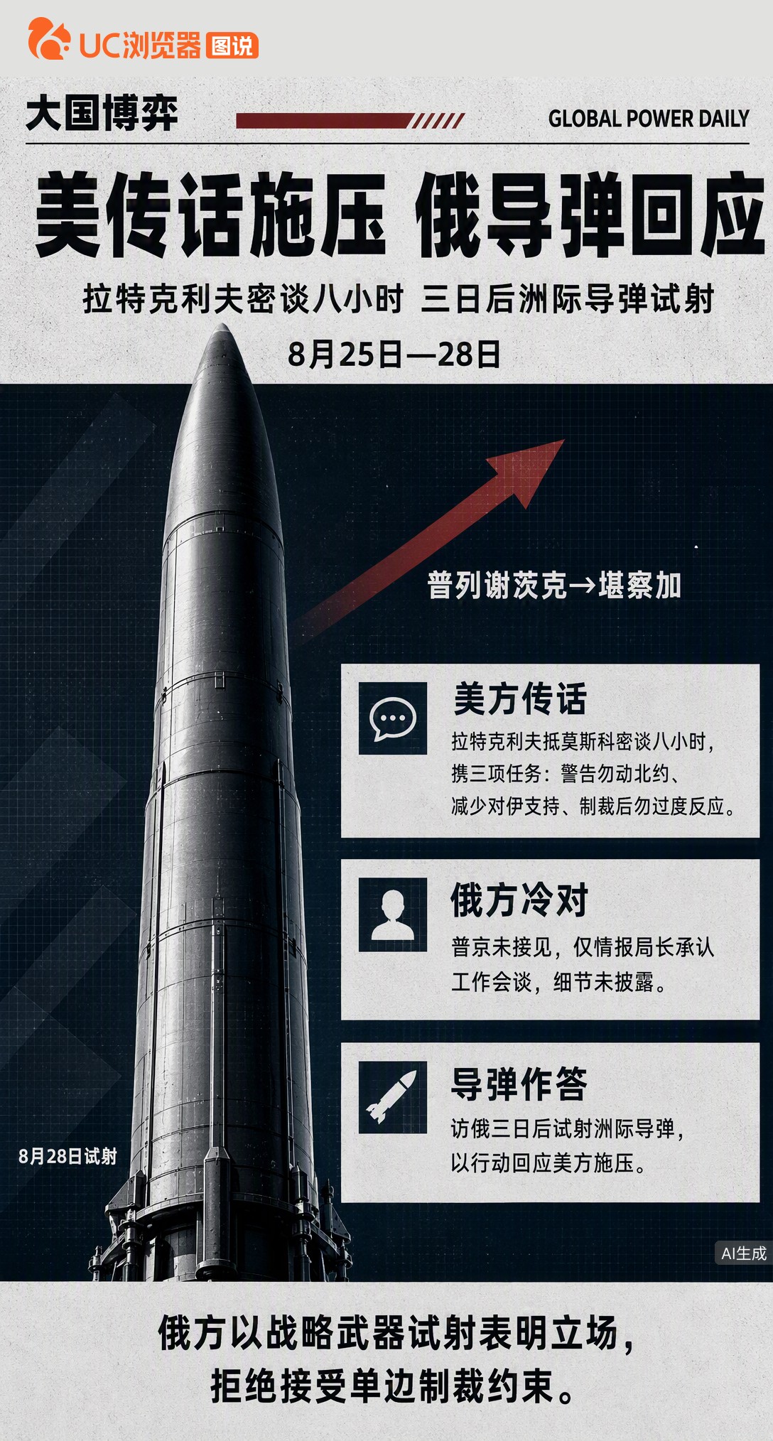 美CIA局长密访莫斯科传话，施压俄别帮伊朗。特朗普遮掩行程，普京全程未露面。结果三天后俄试射洲际导弹