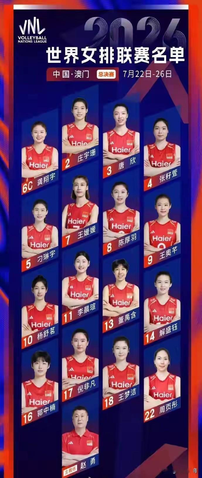 女排决战美国终极阵容出炉！2人遗憾淘汰，赵勇针对性战术亮剑2026年世联赛