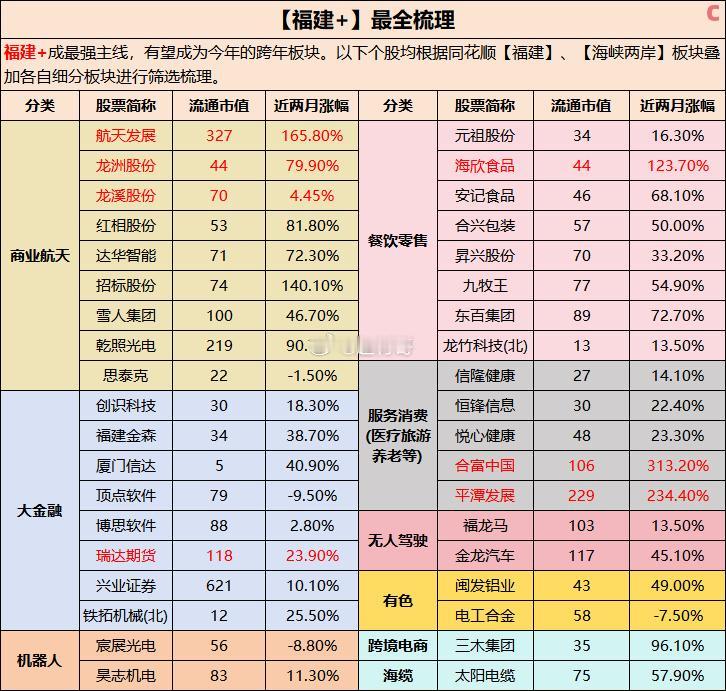福建股全攻略，注意高低切换。