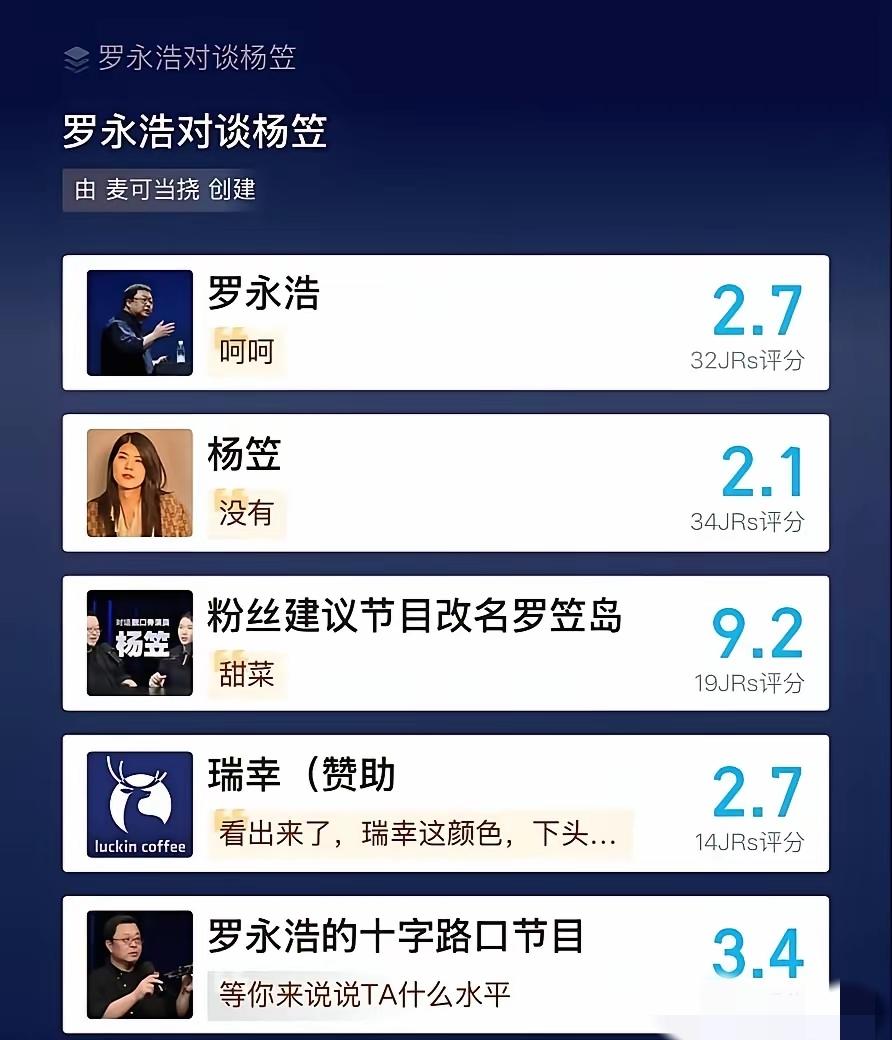 网友真的太有才了，居然给罗永浩和杨笠起名叫“罗笠岛”，真是太搞笑了。瑞幸这波直