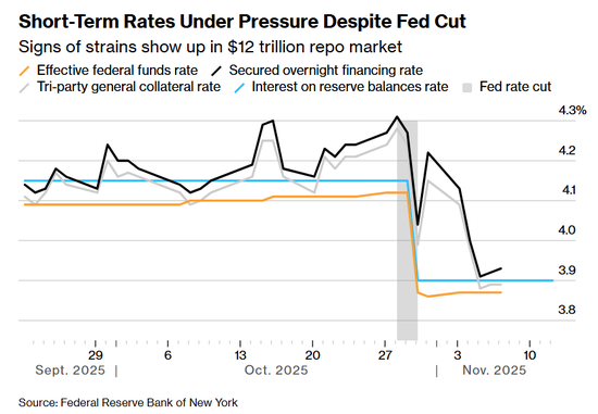 12万亿融资市场告急! 机构呼吁美联储加大救市力度