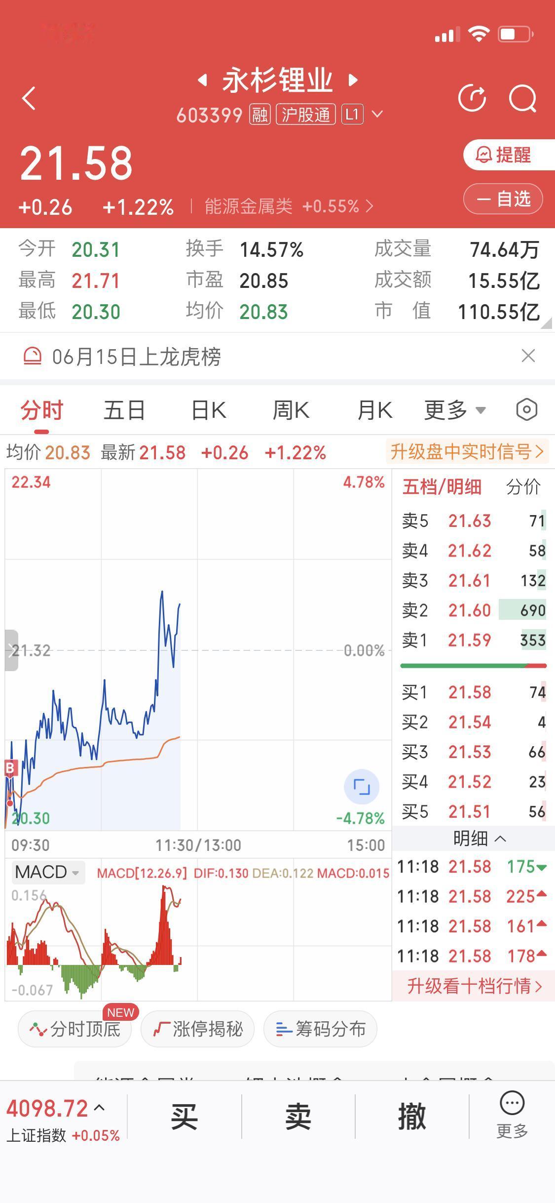 快让开我要吹牛皮了今天卖飞盛和之后最低点买了永衫现在永衫从水下拉起来了目