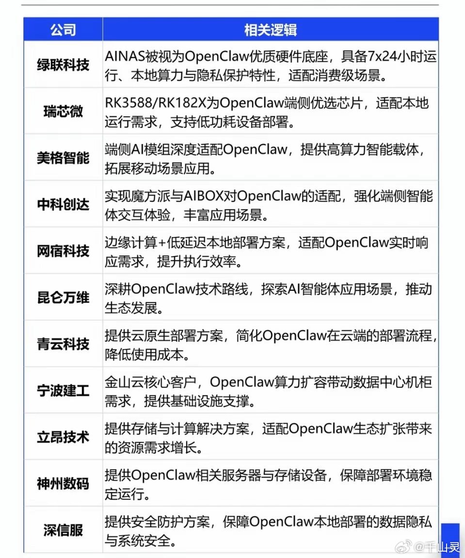 OpenClaw（小龙虾）爆火出圈，2026年现象级AI智能体框架点燃产业链！从