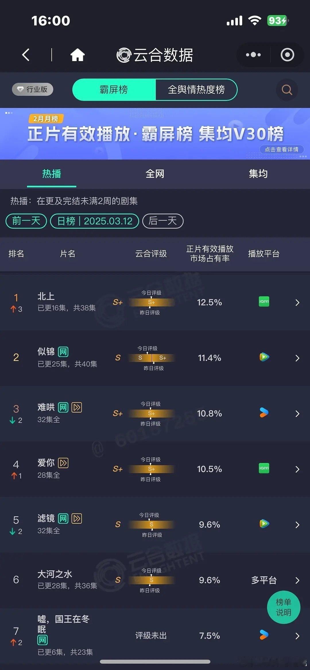 北上登顶云合北上登顶云合了白鹿欧豪，北上登顶云合了，恭喜🎉欧豪比白鹿大两岁像大