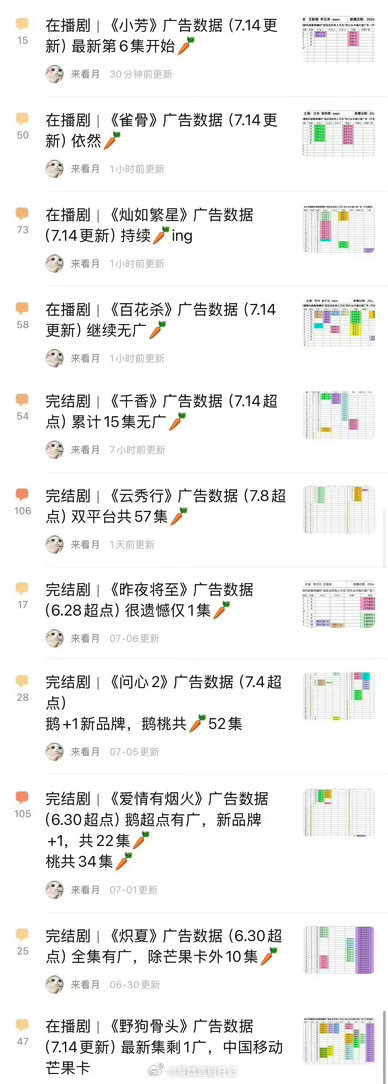 2026年满广剧集统计，共15部……共建蔬果园🥕🥕🥕🥕🥕暑期档这么多?