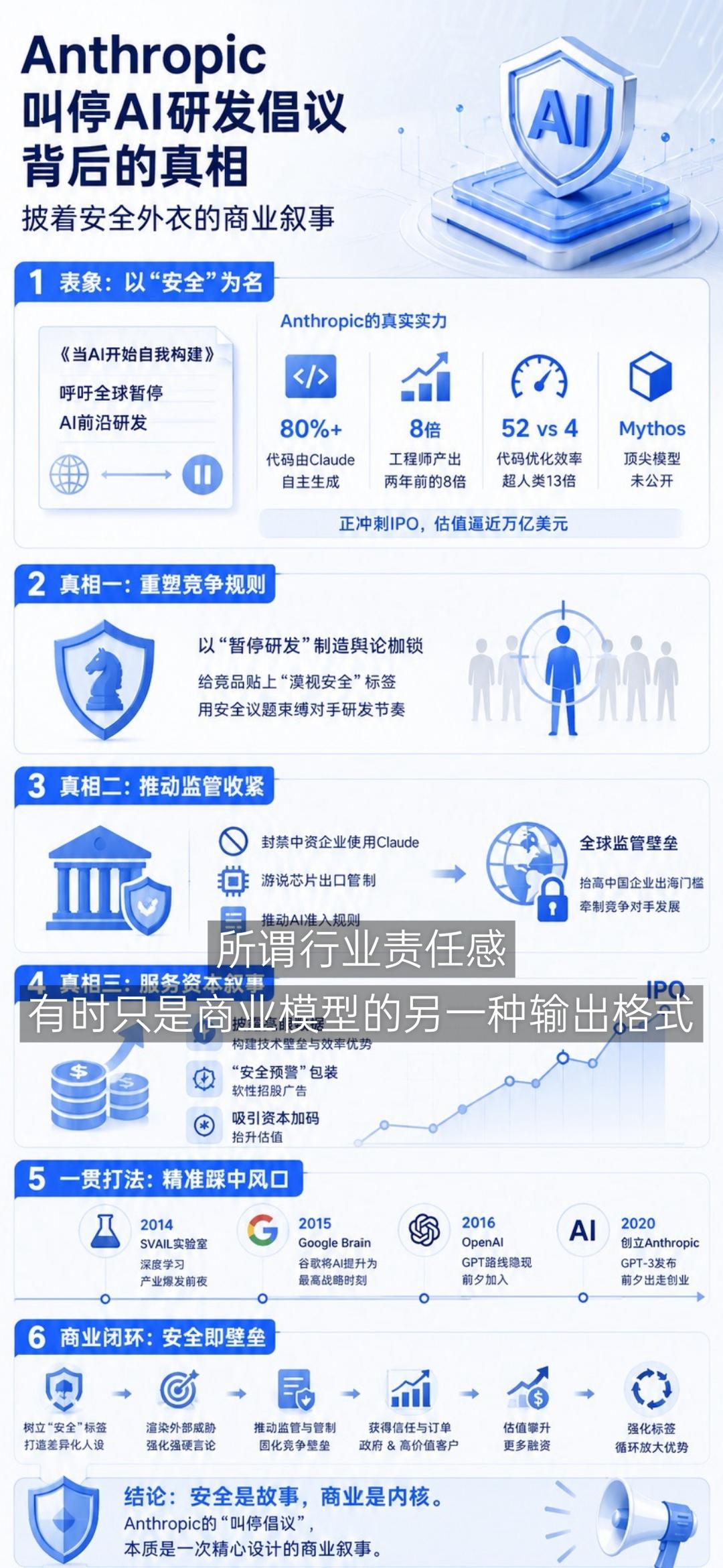 《Anthropic的"安全变现"飞轮，已经转了三年》一旦飞轮转起来，每一次