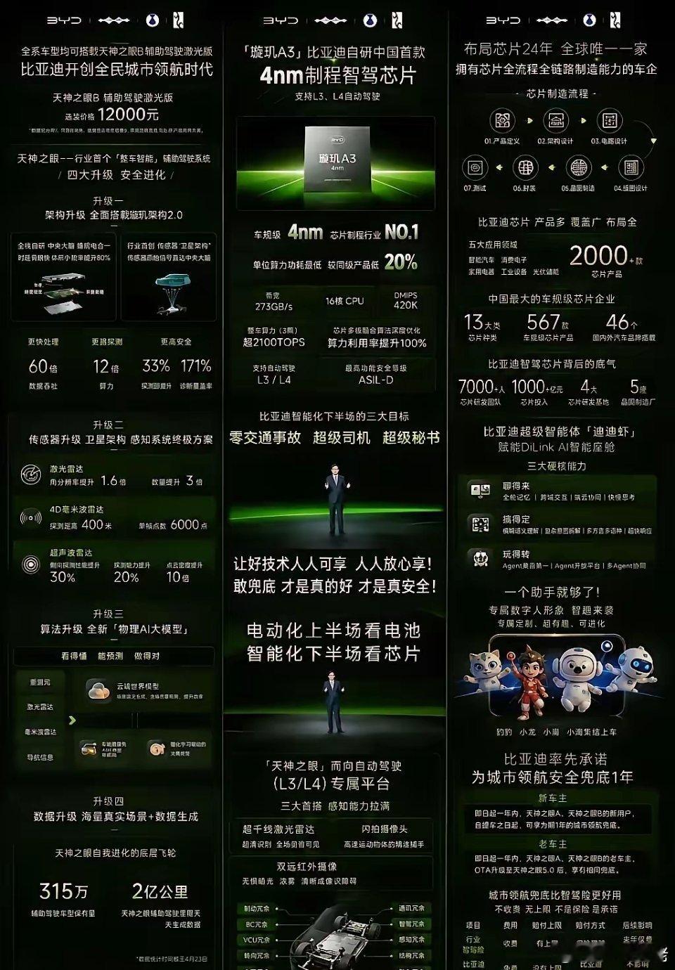 比亚迪的诞生，创造出了四个世界级神话神话一：闪充革命，让充电跟加油一样快。全球