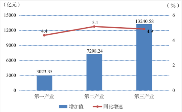 贵州省2025年经济运行情况