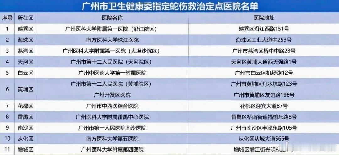 近日，有市民反映逛广州天河公园时偶遇一条体形偏大、绿灰相间的蛇。相...