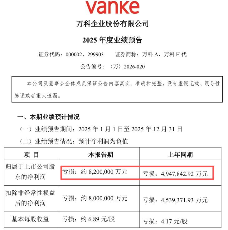 万科一个季度亏了540亿元，实在是太夸张了。根据万科公布的2025年业绩预告显示