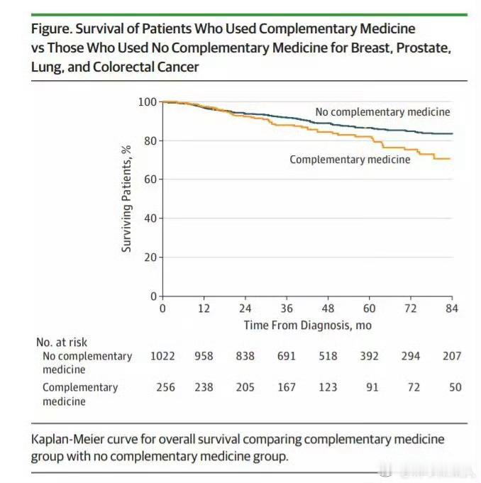 中医偏方震惊我全家传统医学作为一种替补医学、替补医学，加速了一些人死亡。有研究依