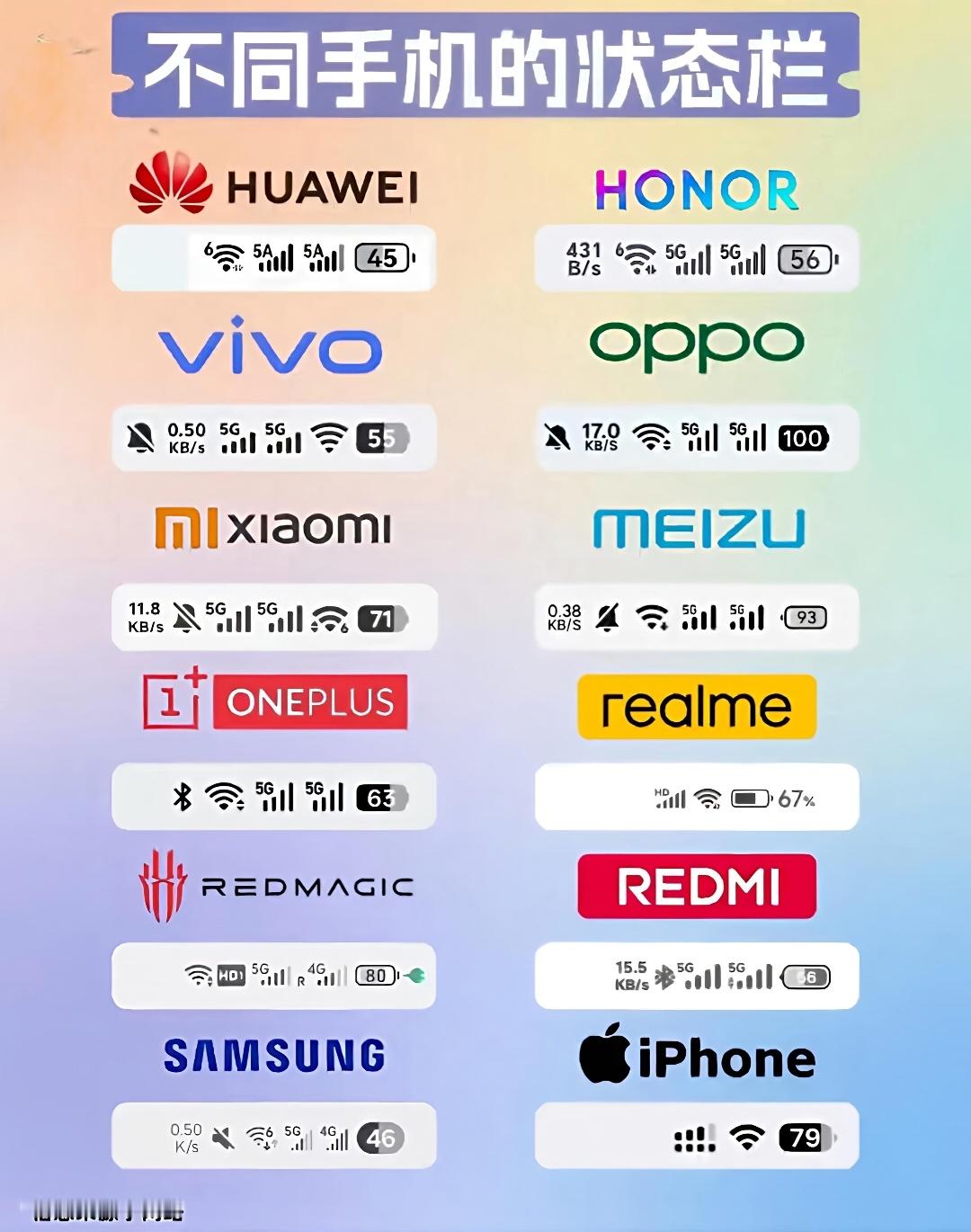 各品牌的手机状态栏对比，你更喜欢哪种？