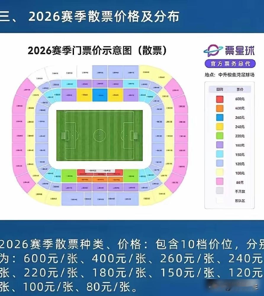 最高6000！一个中超二年级球队，凭啥把票价抬这么高？别光盯着VIP。普通球