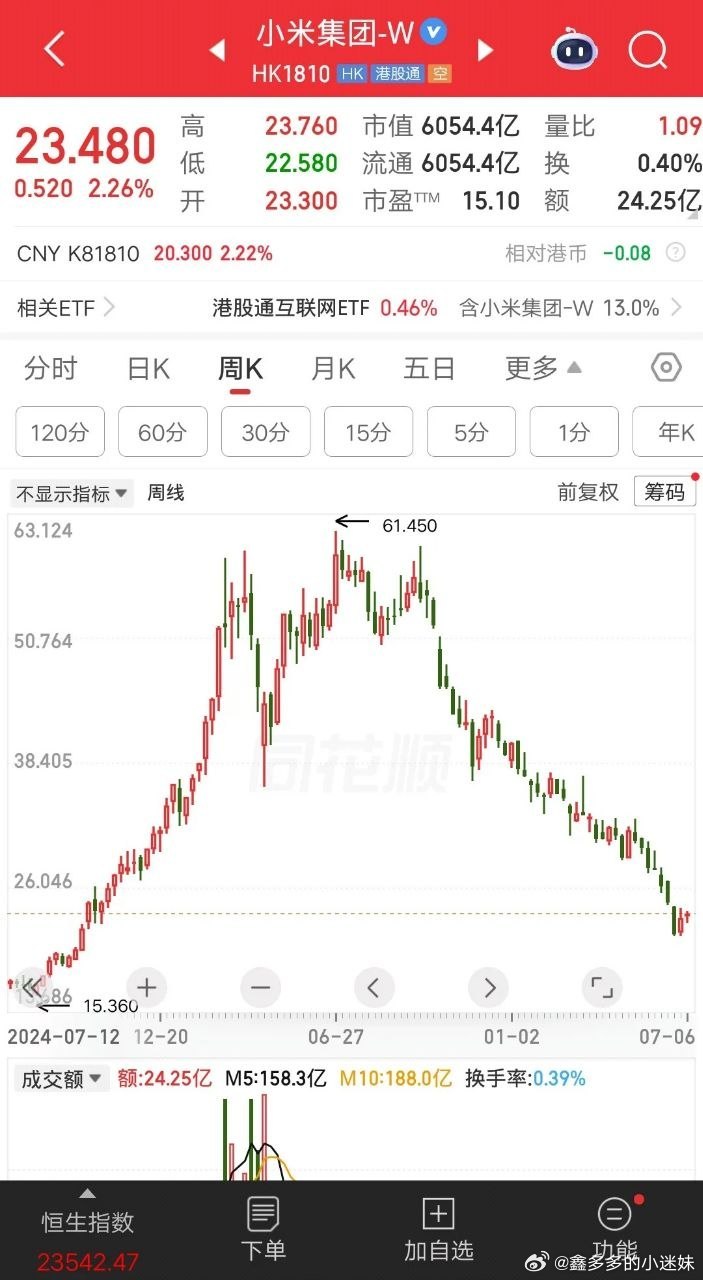 一位股民发视频嚎啕大哭，他说最难受的不是亏钱，是曾经拥有过然后失去了。他是在24