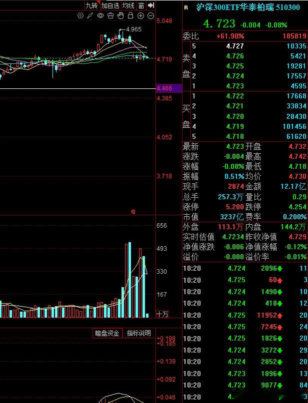 这个时候如果你不懂汪汪队压着沪深300他们手上的肌肉露在哪里你要怎么绕开的时候