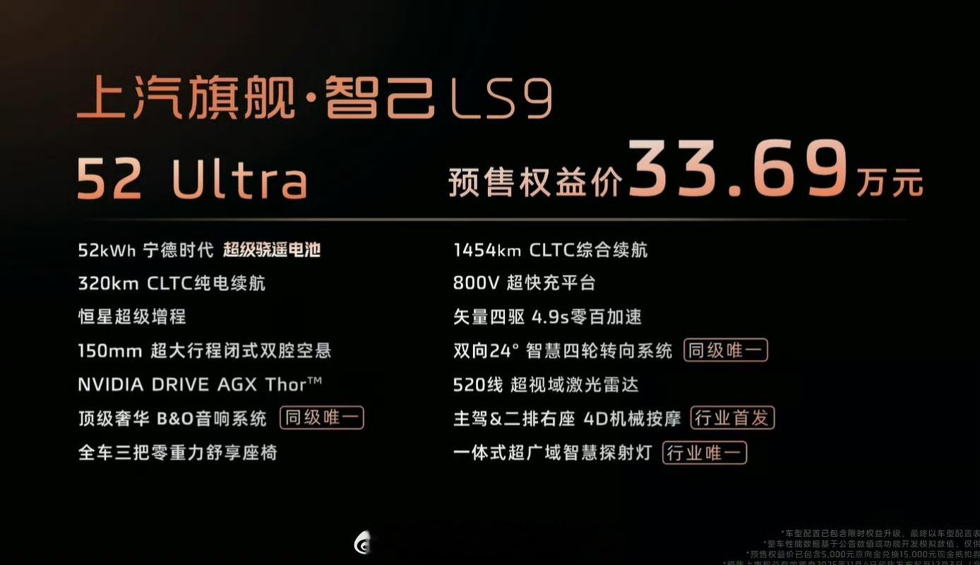 厉害厉害，果然价格到位了，不怕没销量。？智己LS9而且入门配置都很有诚意，33