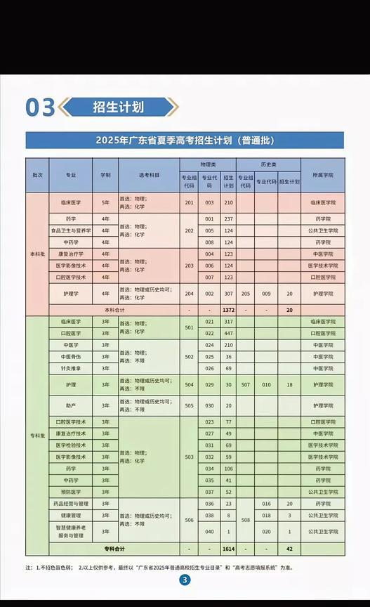 肇庆医学院去年升本之后只有护理学、药学两个本科专业，今年本科专业增加到了8个，本