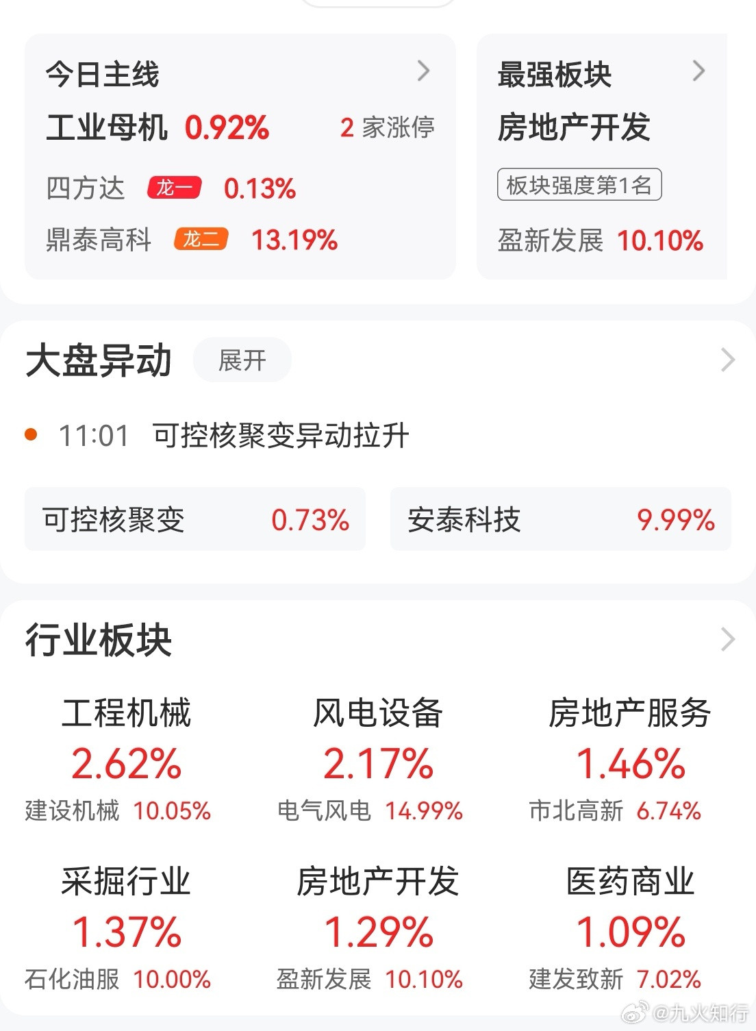 当A股的成交额小于2万亿时，基本缺乏主线板块。现在量化交易，估计接近成交额的30