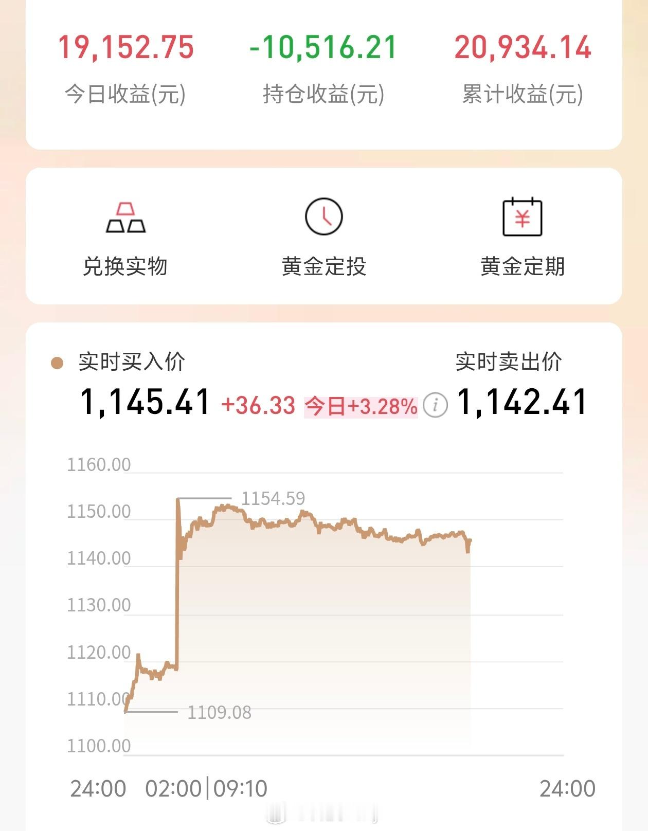 金价波动千万别跌呀，之前都亏麻了，就等着涨回去呢，我现在还亏一万块呢，是真难受