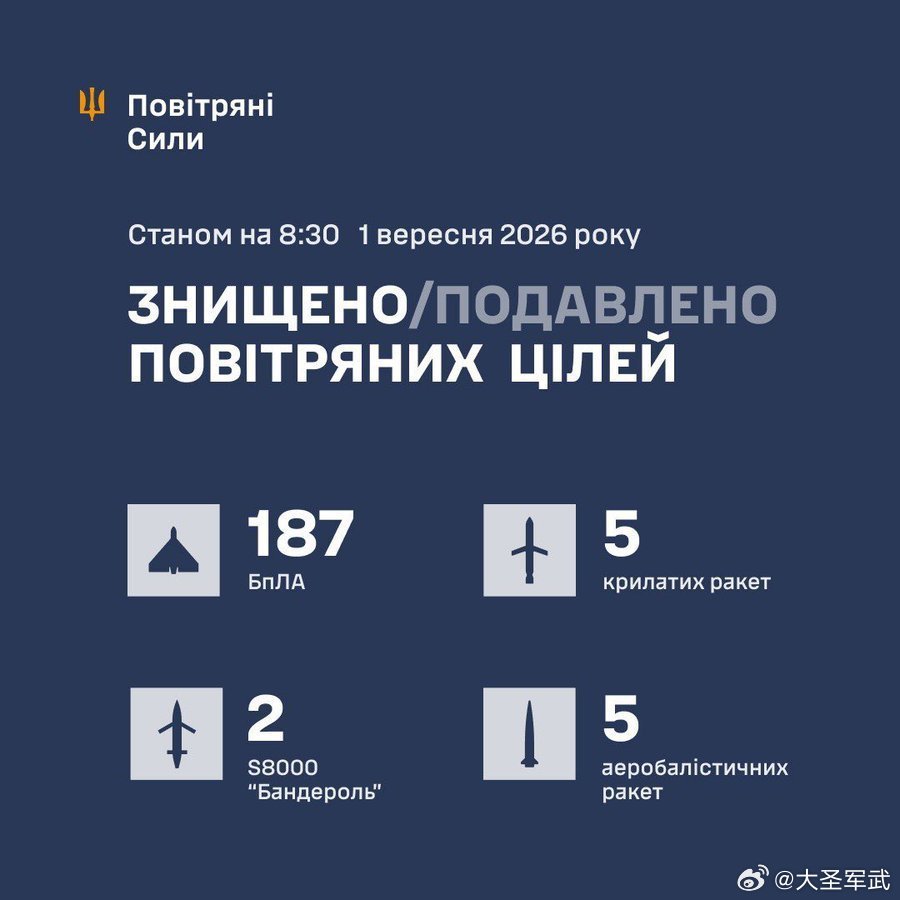 【战报速递】9月1日凌晨，俄军对乌克兰发动大规模空袭，主攻敖德萨与基辅两州。弹药