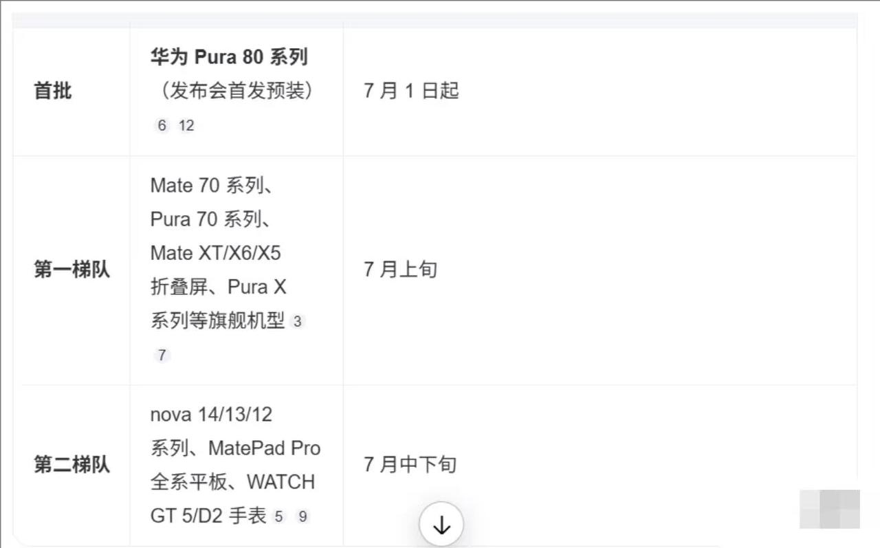 鸿蒙NEXT5.1终于来了，旗舰机7月上旬，快的话下个礼拜可以升级了，可爱的