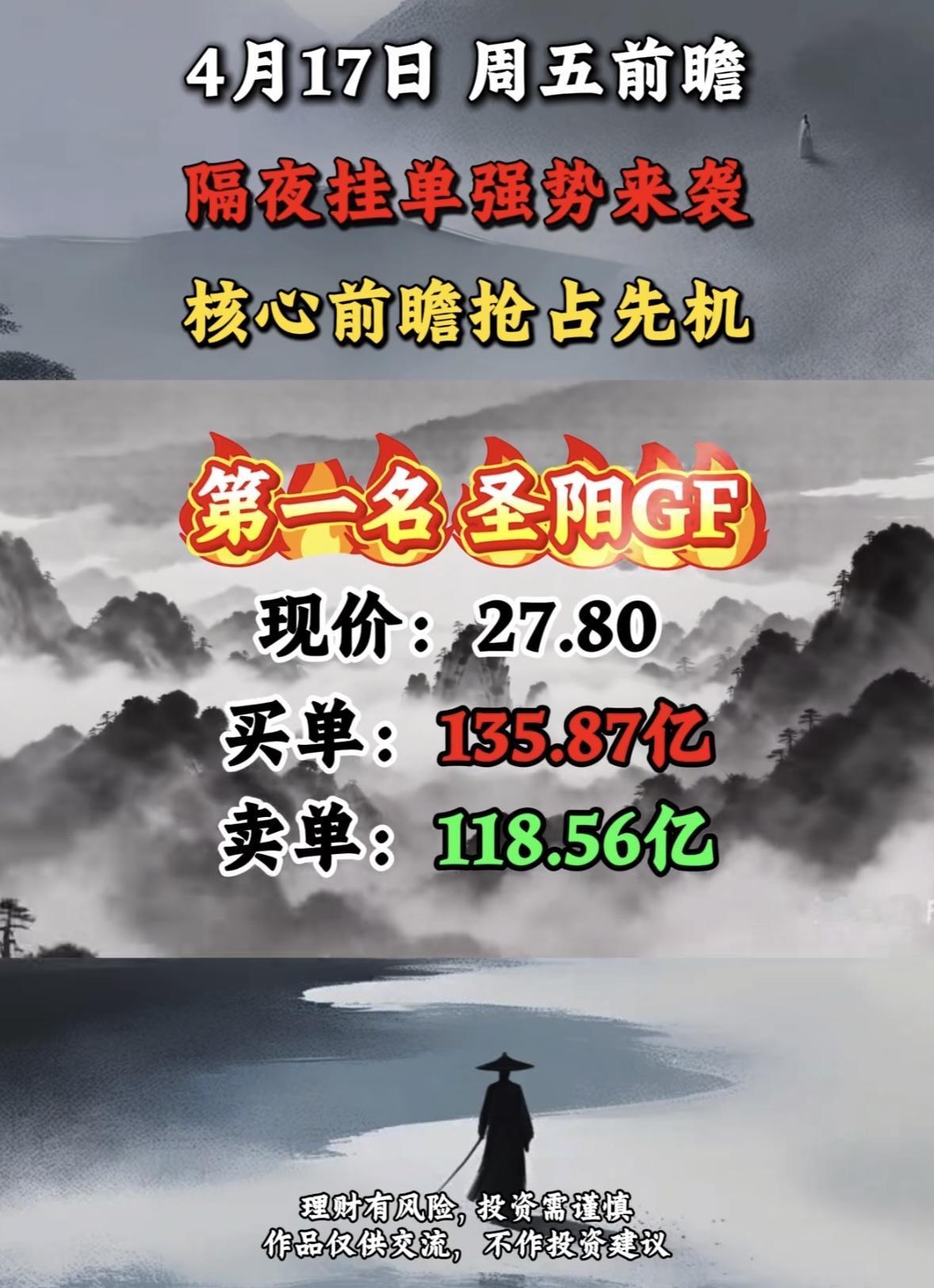 4月17日周五暗盘隔夜挂单排行榜出炉4月17日周五暗盘隔夜挂单排行榜新鲜出炉