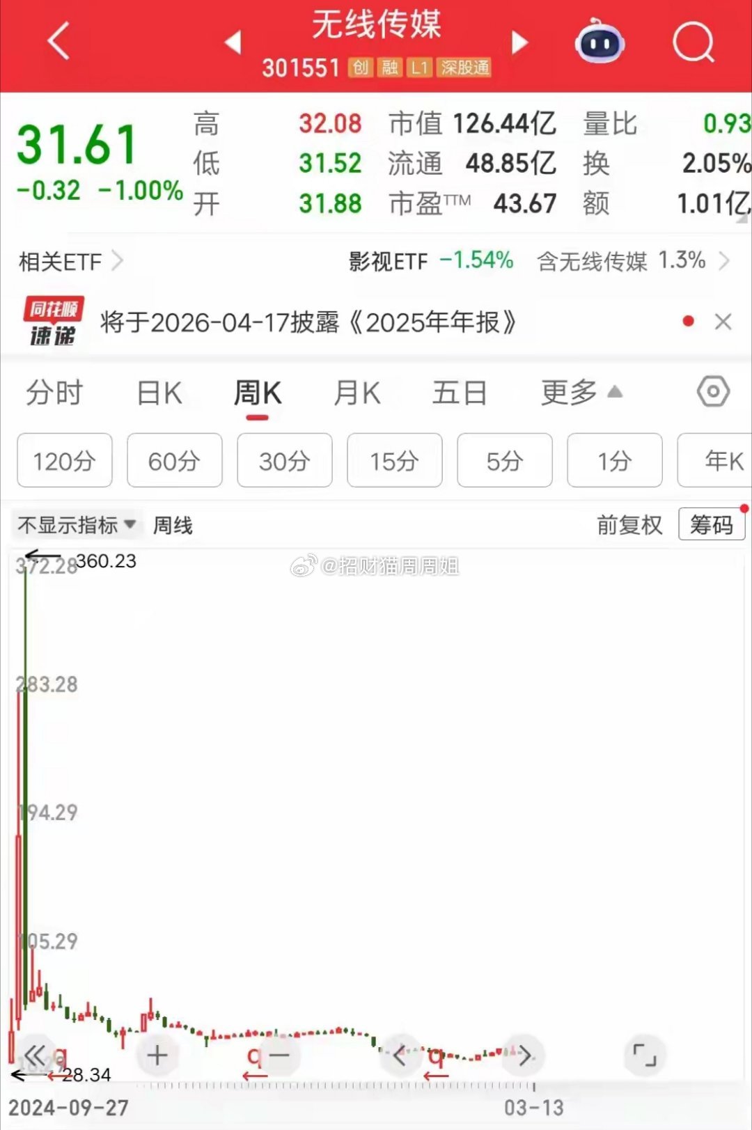 提升炒股水平最快的方式，就是多看那些跌幅很猛的票。比如你想知道，新股上市后的表现
