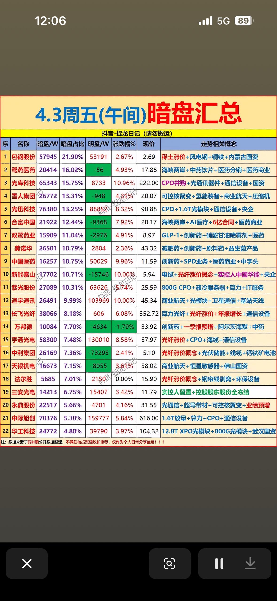 4月3日上午主力资金暗盘净流入前22名个股出炉。4月3日上午主力资金暗盘净流