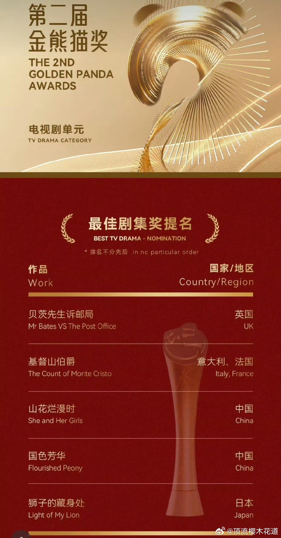 国色芳华提名金熊猫奖最佳剧集一时之间不知道是国色芳华提名金熊猫奖更令人羡慕还是，