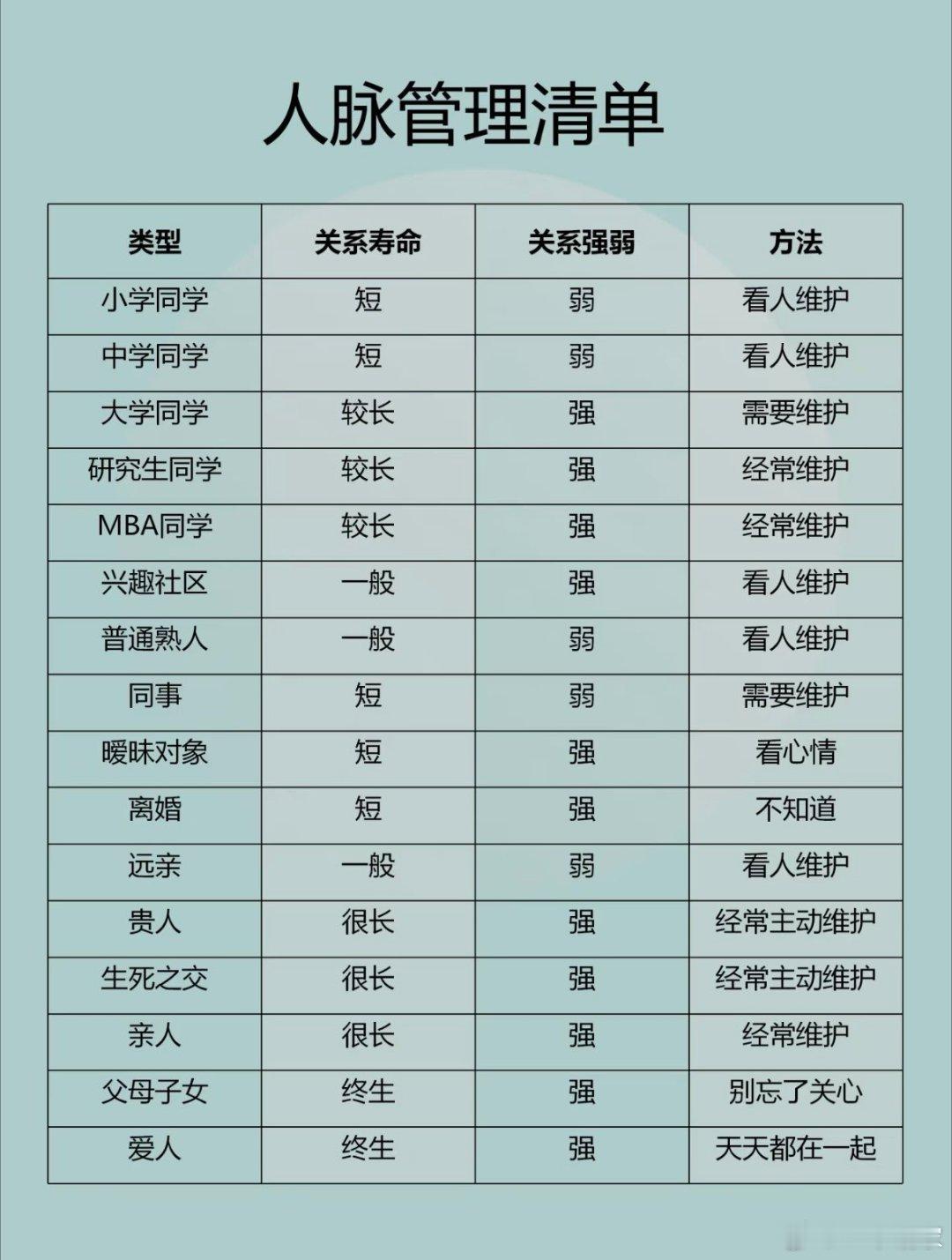 人脉管理清单​​​